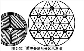 回轉(zhuǎn)窯間歇式均化庫(kù)四等分扇形分區(qū)圖
