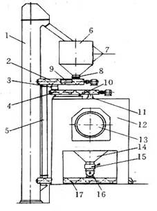 回轉(zhuǎn)窯喂料量控制工藝技術示意圖