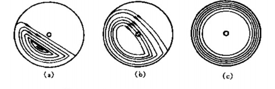 球磨機(jī)內(nèi)研磨過(guò)程