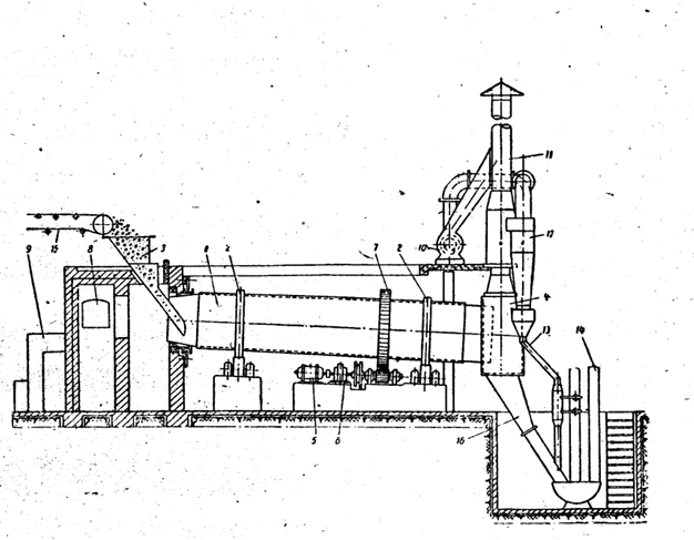 水泥回轉窯回轉圓筒結構