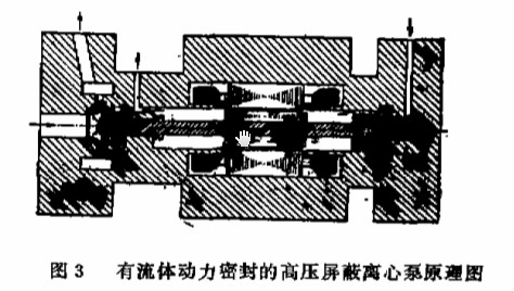 回轉(zhuǎn)窯新型屏蔽泵結(jié)構(gòu)