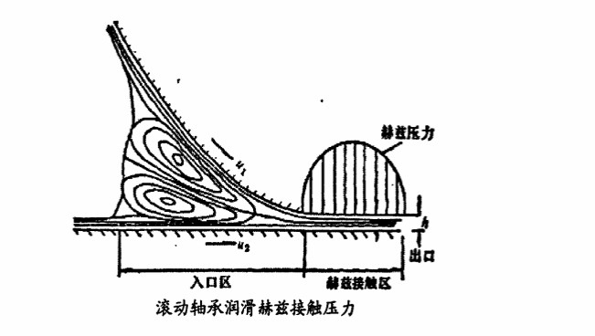 球磨機(jī)赫茲接觸壓力