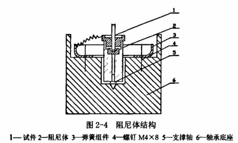 球磨機(jī)阻尼體結(jié)構(gòu)