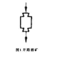水泥球磨機(jī)開路磨礦流程圖