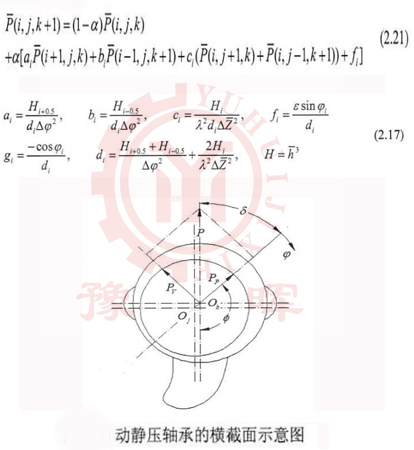 球磨機(jī)軸承橫截面