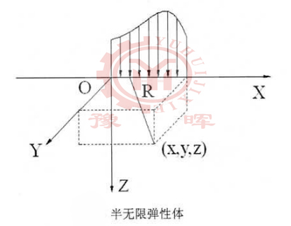 球磨機(jī)半無限彈性體