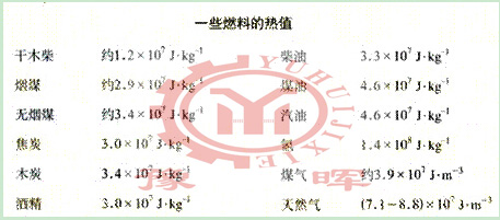 不同燃料熱值
