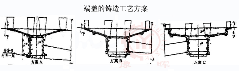 球磨機(jī)端蓋工藝方案