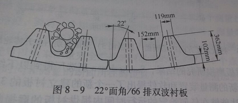 球磨機(jī)襯板