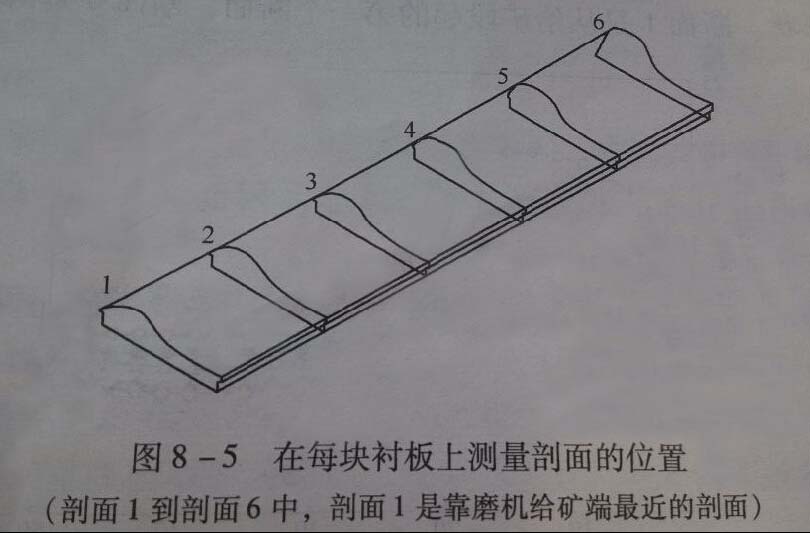 每塊襯板測量剖面位置