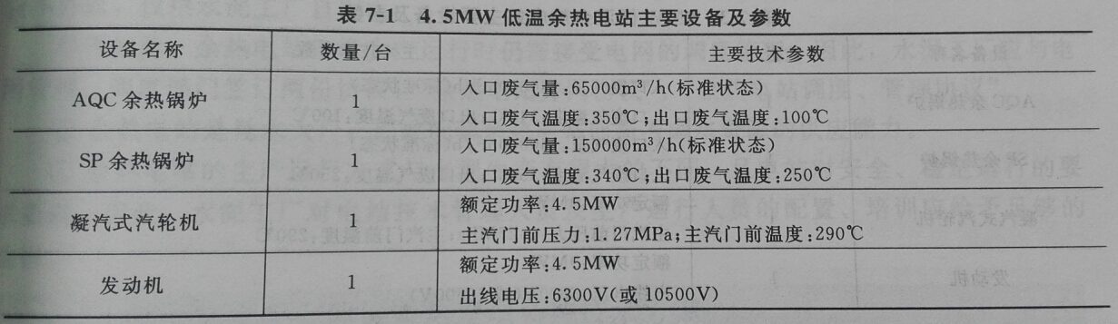 4.5MW低溫余熱電站主要設(shè)備及參數(shù)